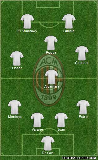 A.C. Milan Formation 2012