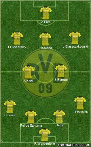 Borussia Dortmund Formation 2012