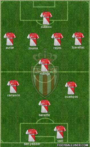 AS Monaco FC Formation 2012