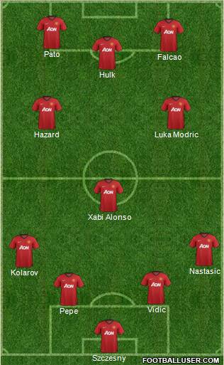 Manchester United Formation 2012
