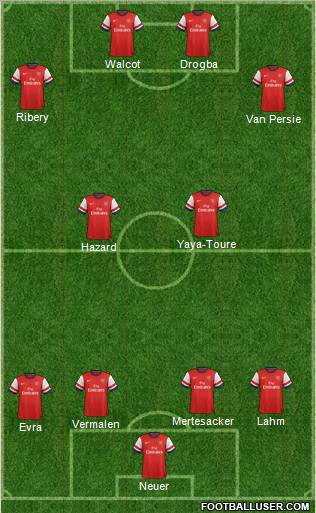 Arsenal Formation 2012