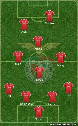 Sport Lisboa e Benfica - SAD Formation 2012