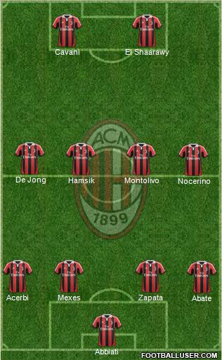 A.C. Milan Formation 2012
