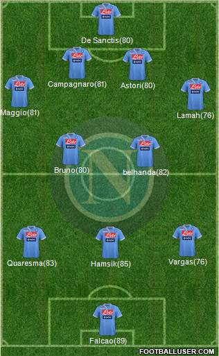 Napoli Formation 2012