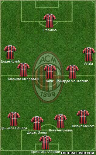 A.C. Milan Formation 2012