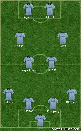Manchester City Formation 2012