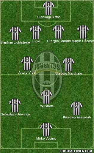 Juventus Formation 2012