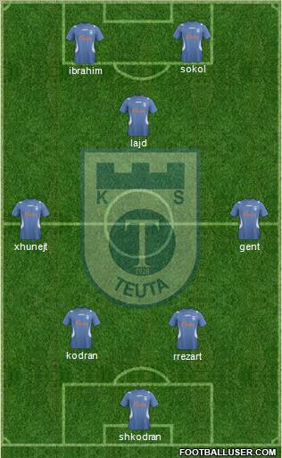KS Teuta Durrës Formation 2012