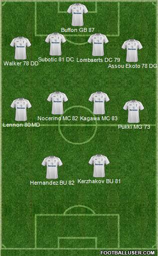 Tottenham Hotspur Formation 2012