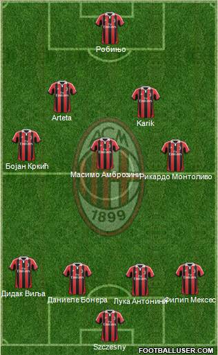 A.C. Milan Formation 2012