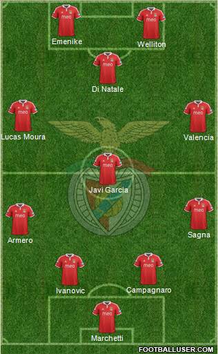 Sport Lisboa e Benfica - SAD Formation 2012
