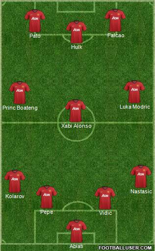 Manchester United Formation 2012