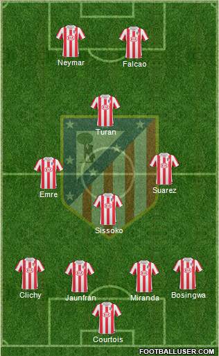 Atlético Madrid B Formation 2012