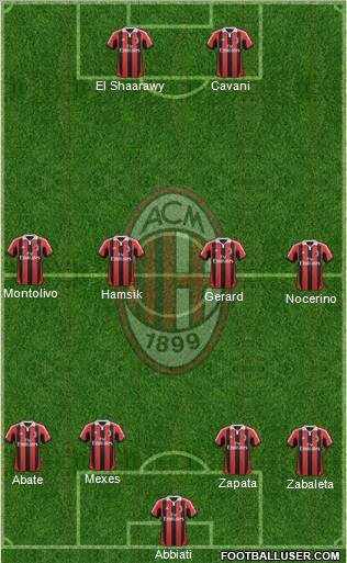 A.C. Milan Formation 2012