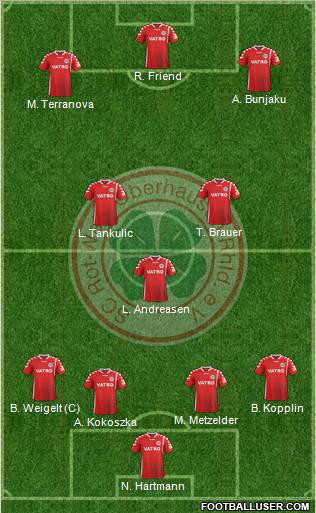 Rot-Weiß Oberhausen Formation 2012