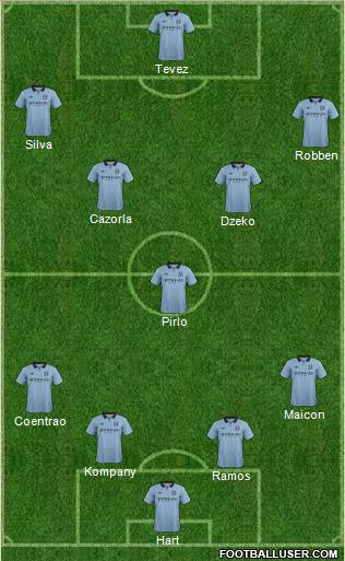 Manchester City Formation 2012