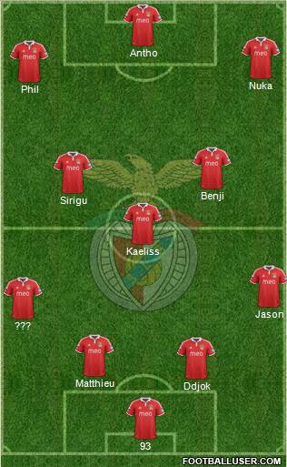 Sport Lisboa e Benfica - SAD Formation 2012