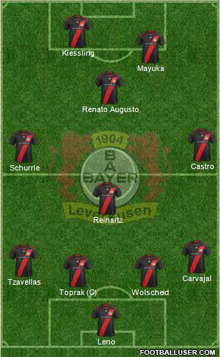 Bayer 04 Leverkusen Formation 2012