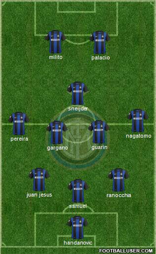 F.C. Internazionale Formation 2012