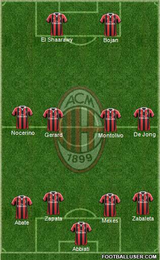 A.C. Milan Formation 2012