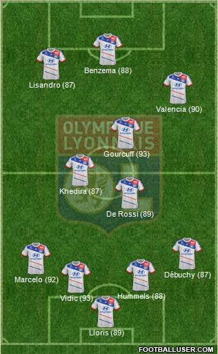 Olympique Lyonnais Formation 2012