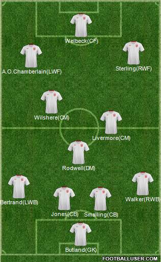 England Formation 2012