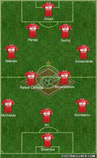 Spartak Moscow Formation 2012