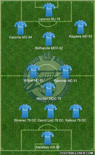 Zenit St. Petersburg Formation 2012