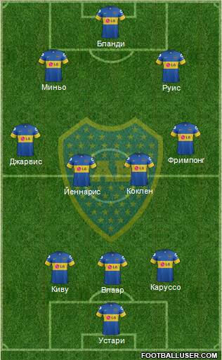 Boca Juniors Formation 2012