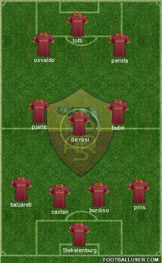 AS Roma Formation 2012
