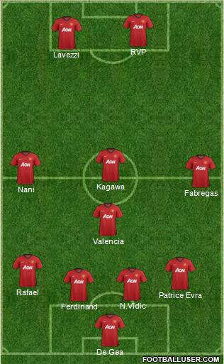 Manchester United Formation 2012