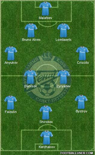 Zenit St. Petersburg Formation 2012