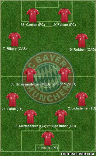 FC Bayern München Formation 2012