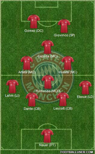 FC Bayern München Formation 2012