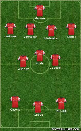 Arsenal Formation 2012