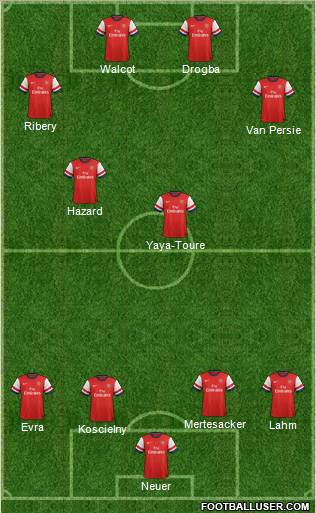Arsenal Formation 2012