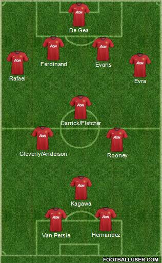 Manchester United Formation 2012