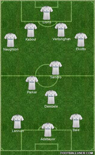 Tottenham Hotspur Formation 2012