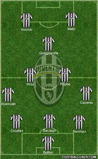 Juventus Formation 2012