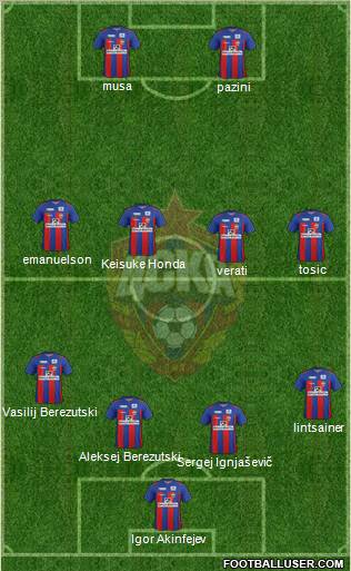 CSKA Moscow Formation 2012