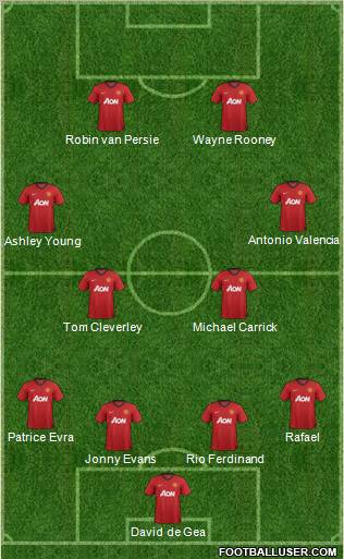 Manchester United Formation 2012