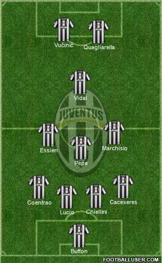 Juventus Formation 2012