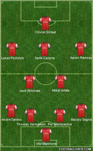 Arsenal Formation 2012