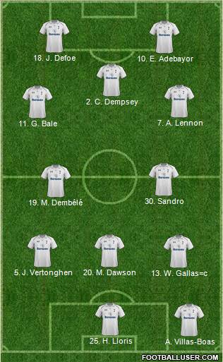 Tottenham Hotspur Formation 2012
