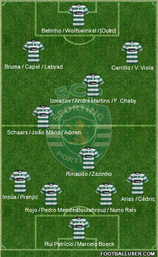 Sporting Clube de Portugal - SAD Formation 2012