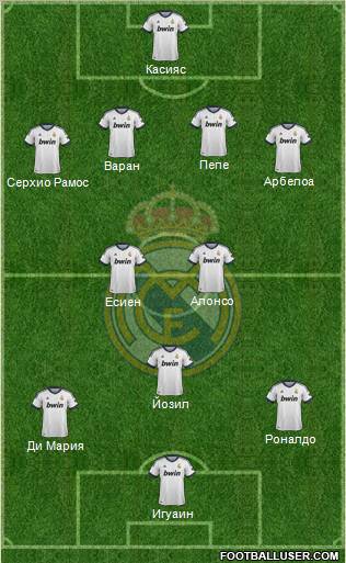 R. Madrid Castilla Formation 2012
