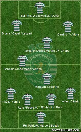 Sporting Clube de Portugal - SAD Formation 2012