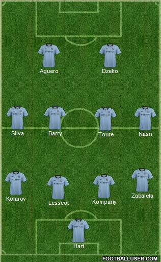 Manchester City Formation 2012