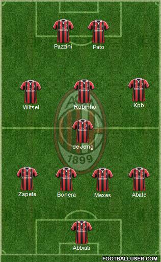 A.C. Milan Formation 2012
