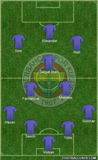 Fenerbahçe SK Formation 2012